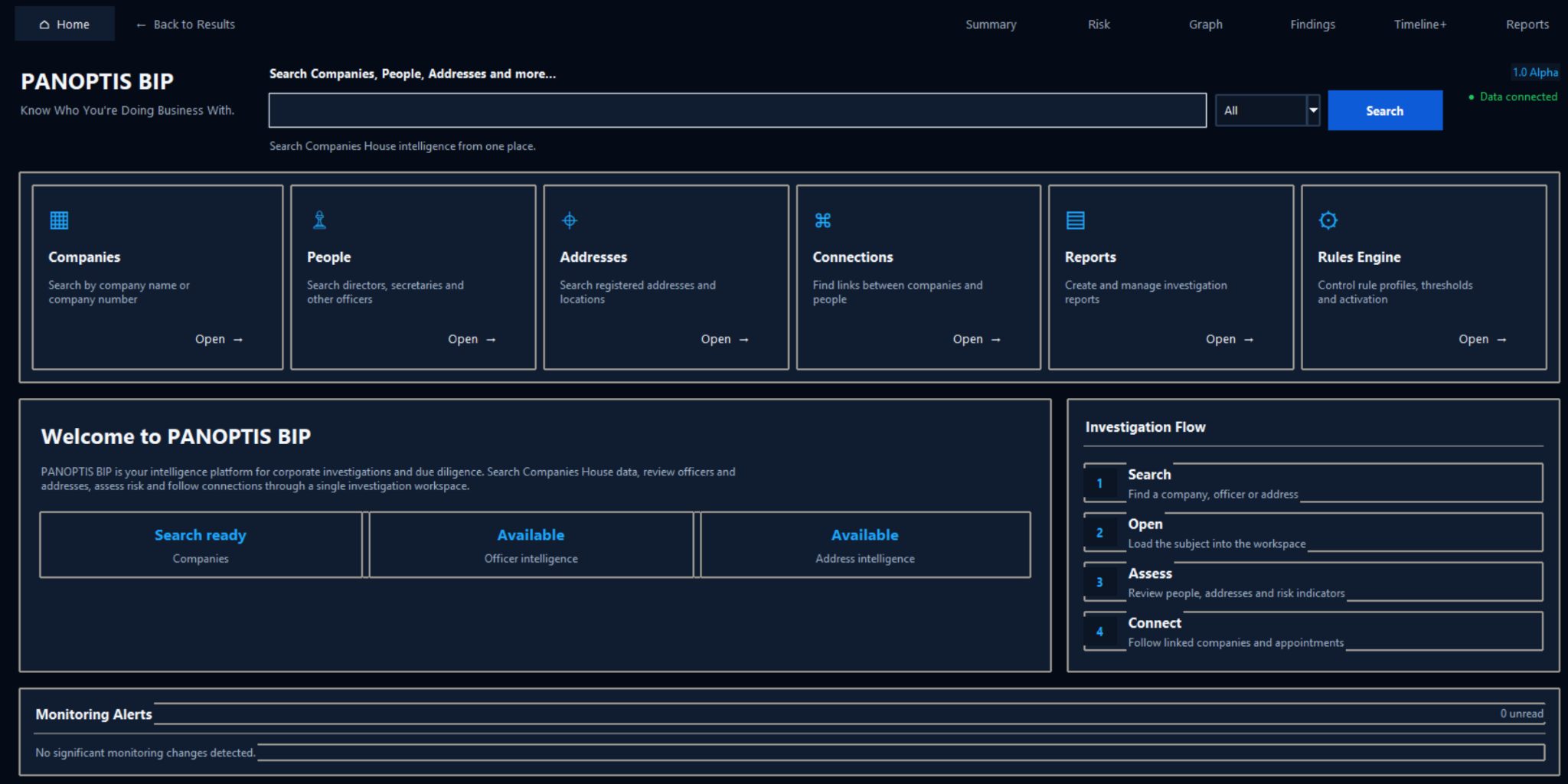 Current PANOPTIS BIP home dashboard